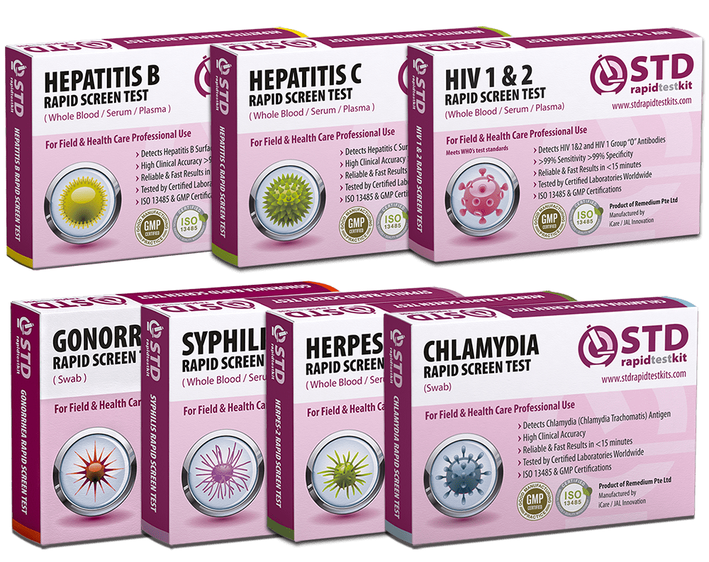 std test full form