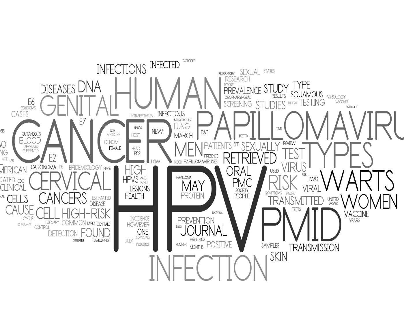 Can STDs Really Cause Cancer?