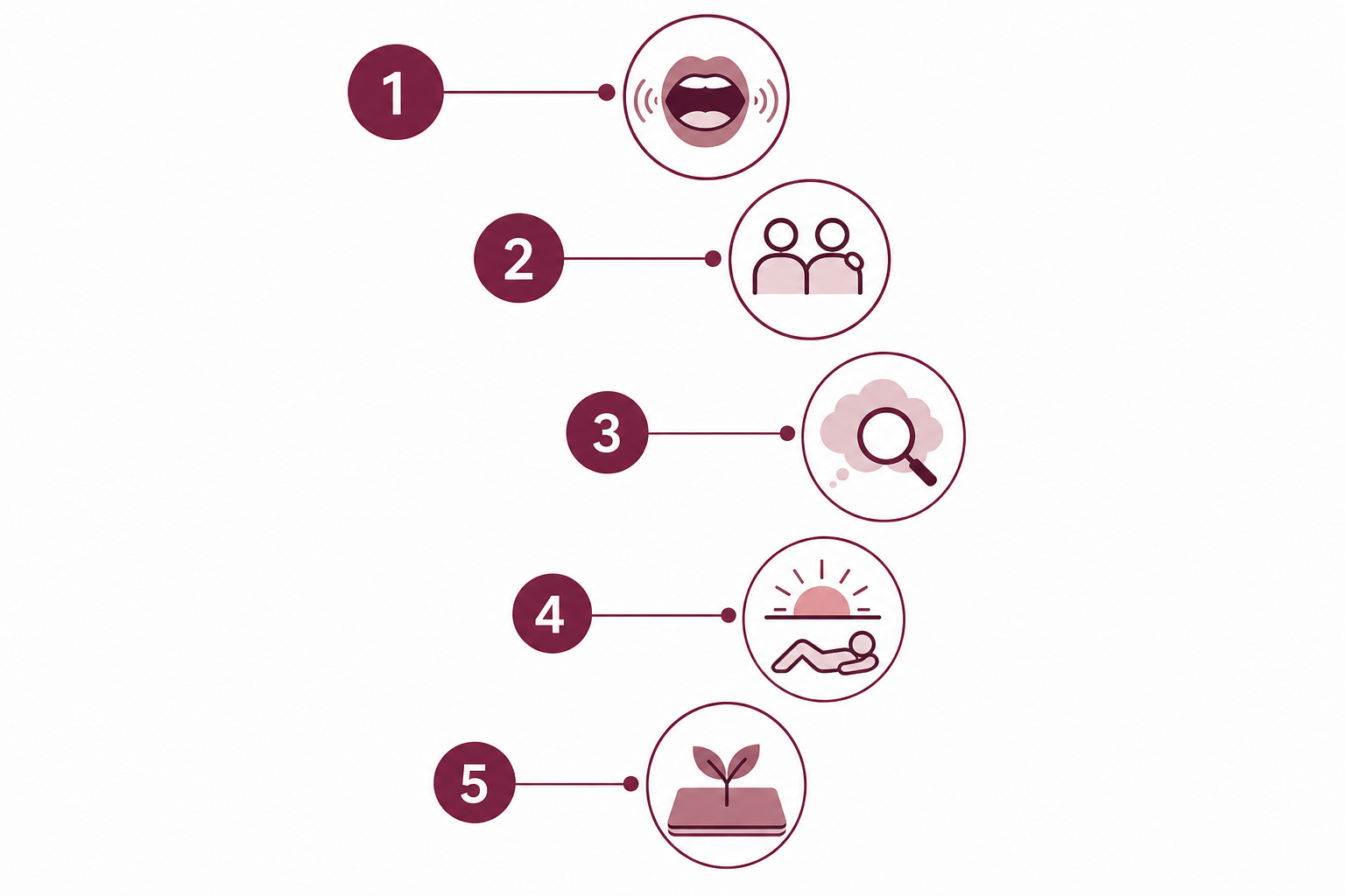 Infographic showing five sequential recovery steps after STI diagnosis: naming your feelings, reaching out to one trusted person, examining anxious thoughts, protecting rest and movement, and setting limits on health news or social media.